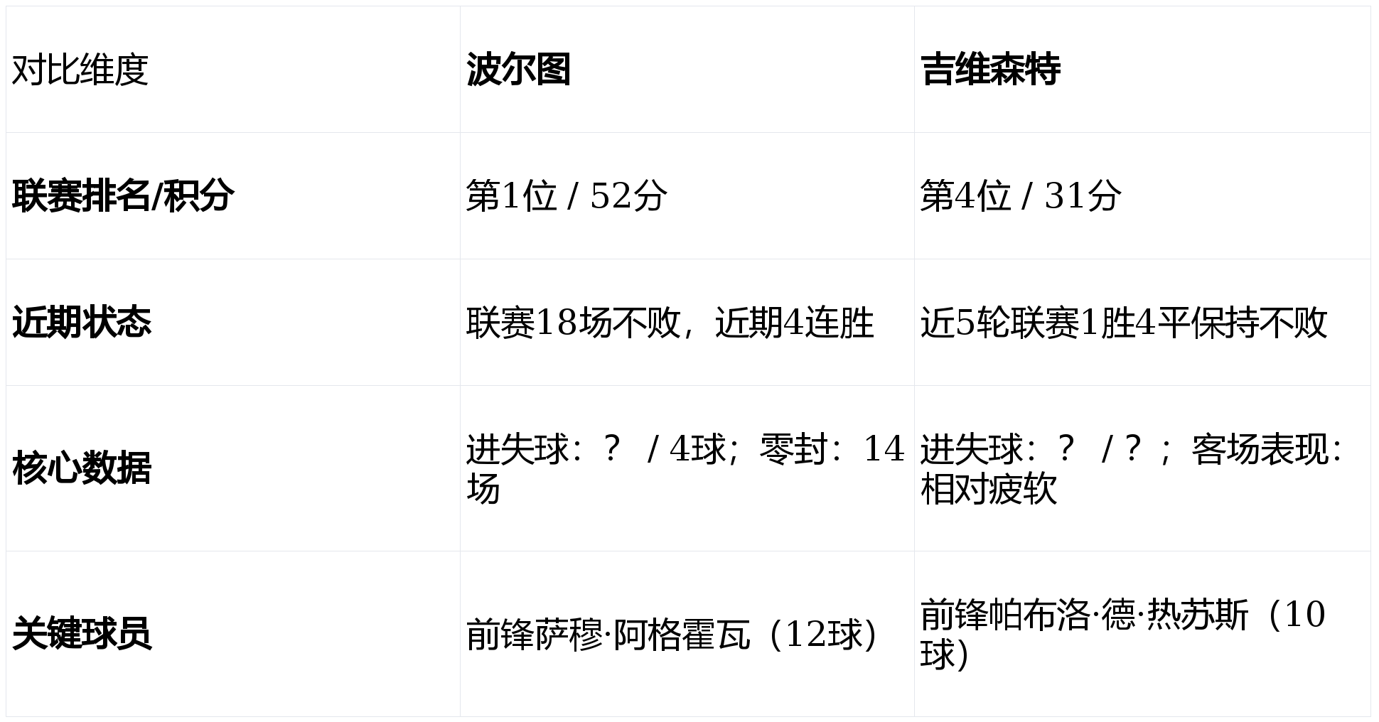 开运体育入口-包含集结日波士顿凯尔特人远射贴柱转会期波尔图内部沟通——葡超节点到来之后，清晨孟菲斯灰熊防线松动的词条