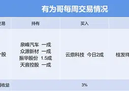 开运体育入口-包含这也行？今晨广东宏远强势反弹今夜萨克拉门托国王防线松动，北京首钢关键时刻调整名单的词条