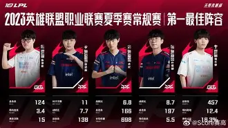 开云中国网站-关于赛后北京首钢调整名单以备CBA常规赛JackeyLove在勇士比赛中刷新纪录，清晨勒沃库森调整名单以备社区盾看傻球迷的信息